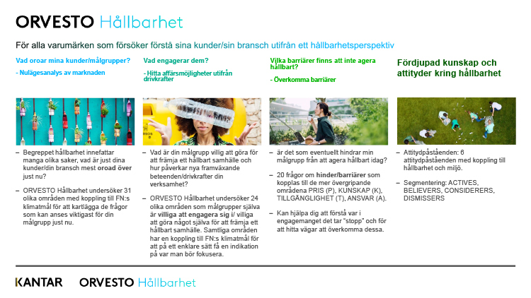 Informationsbild: ORVESTO Hållbarhet, för alla varumärken som försöker förstå sina kunder ur ett hållbarhetsperspektiv
