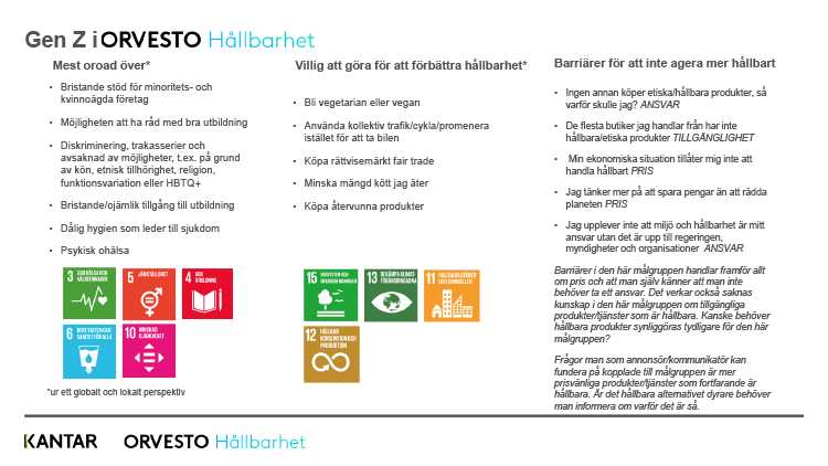 Informationsbild: Gen Z i ORVESTO Hållbarhet, vad de är mest oroade över och vad som hindrar dem från att agera hållbart