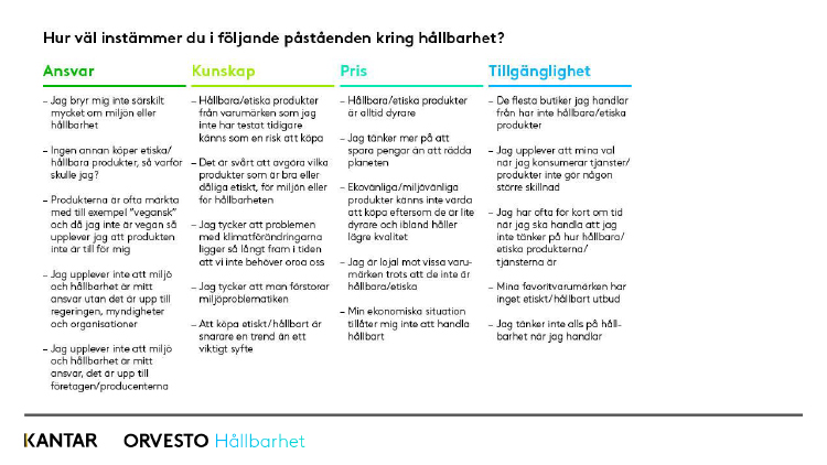 Informationsbild: hur väl instämmer du i påståenden kring hållbarhet, uppdelat på ansvar, kunskap, pris och tillgänglighet