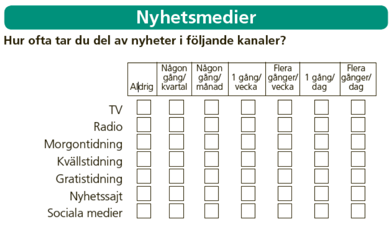 Enkätformulär om hur ofta man tar del av nyheter via TV, radio, tidningar, nyhetssajter och sociala medier